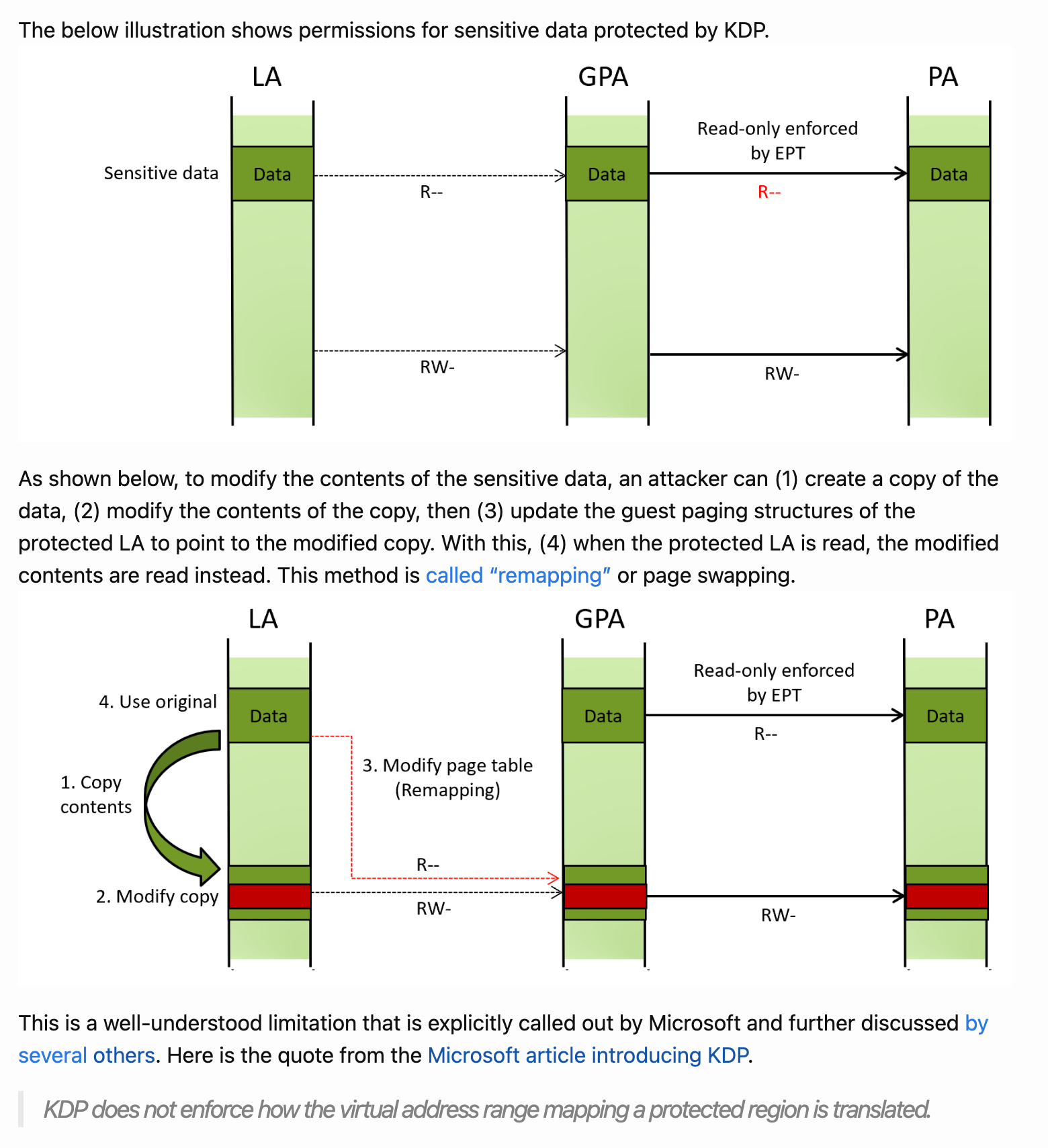 Diagrem of how an attacker can perform remapping or page swapping to modify protcted data